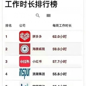 互联网大厂工作时长排行版