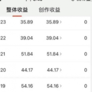 头条音乐号副业项目：日赚200+，0成本批量快速起号变现