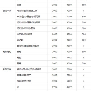 入驻抖音小店需要缴纳多少保证金？常见问题分享