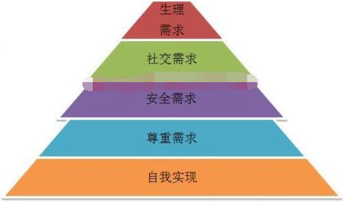 短视频创作和赚钱的核心逻辑