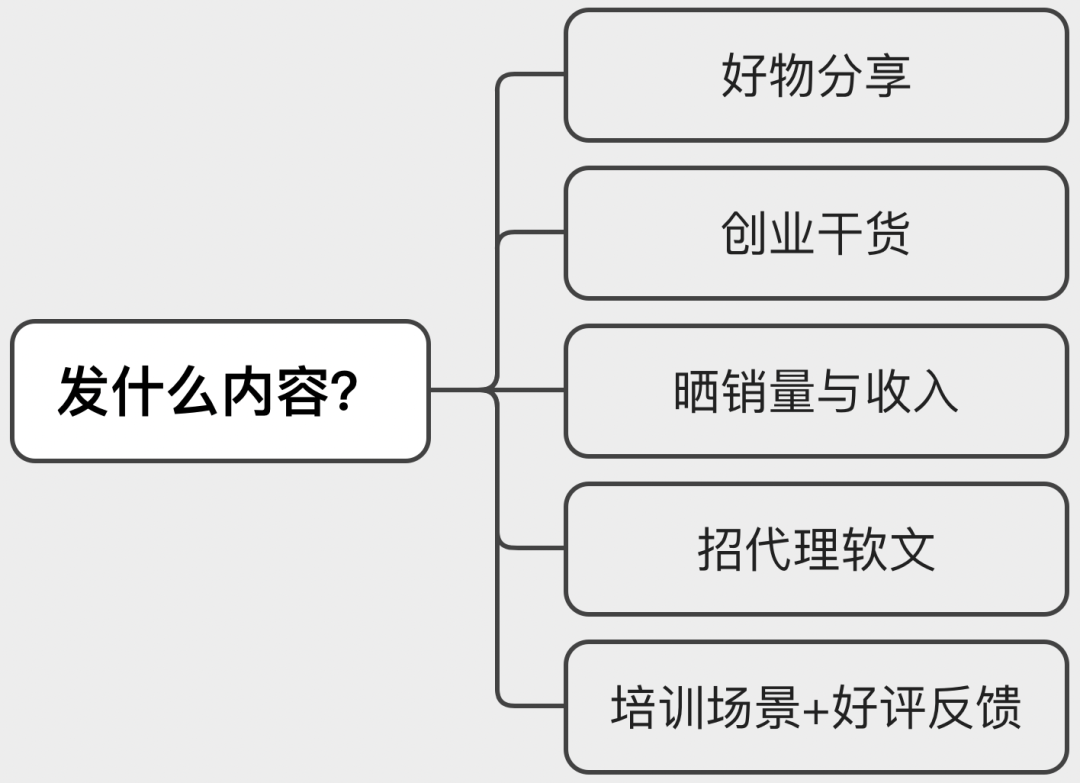 如何不花一分钱，在“小红书”狂招代理？