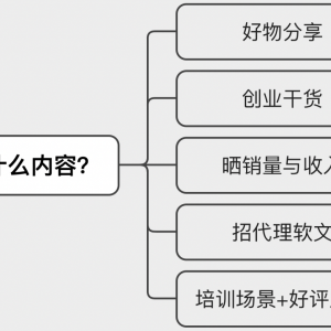 如何不花一分钱，在“小红书”狂招代理？