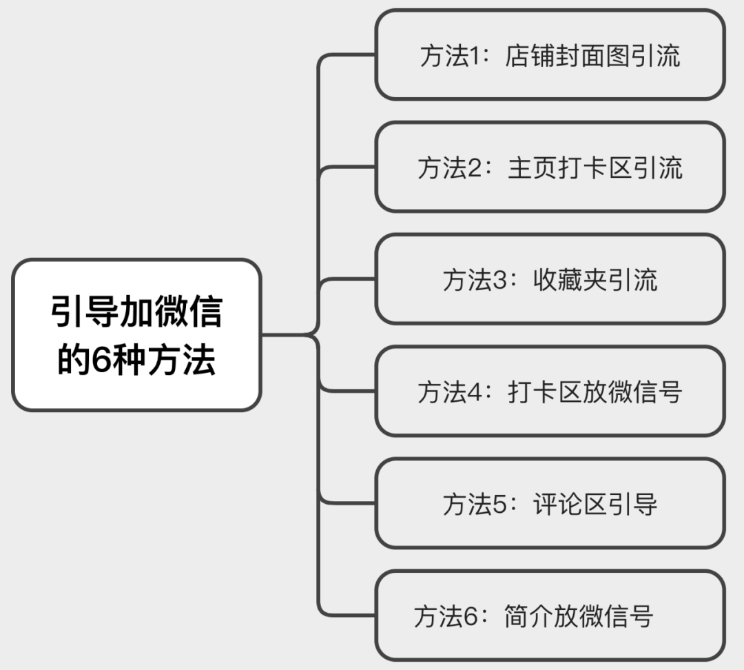 如何不花一分钱，在“小红书”狂招代理？
