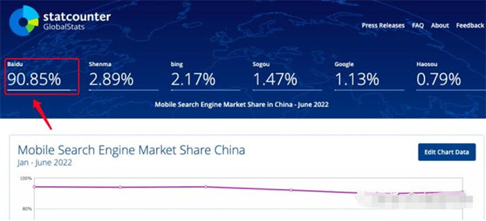 百度还是企业做流量首选渠道吗