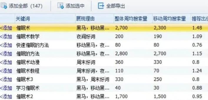 月入过万冷门小项目，一单100+日出2-3单