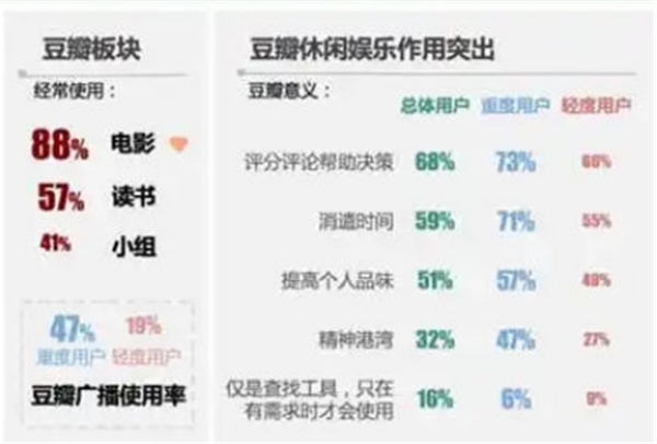 盘点各大新媒体平台用户及平台调性和引流变现的思路