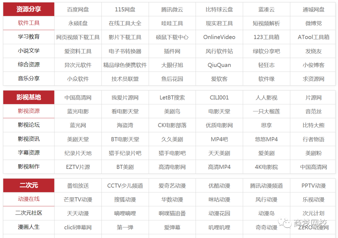 10个网赚资源，引流软件+项目+营销技术统统都有