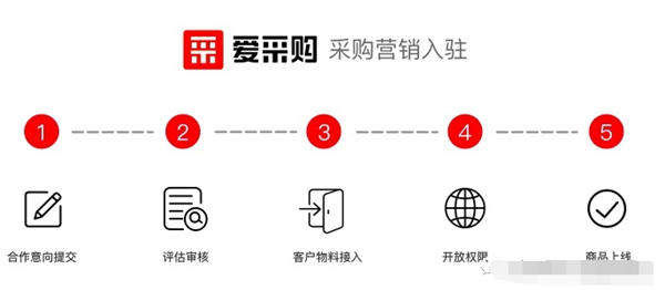 百度爱采购玩法