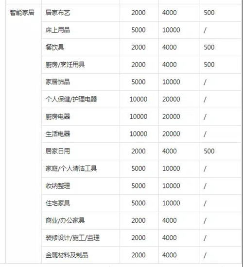 抖音小店无货源运营操作详解，实操干活建议收藏