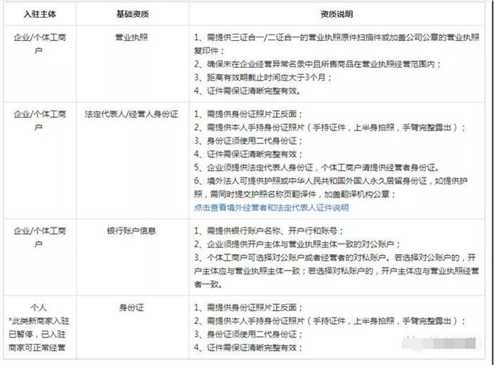 抖音小店无货源运营操作详解，实操干活建议收藏