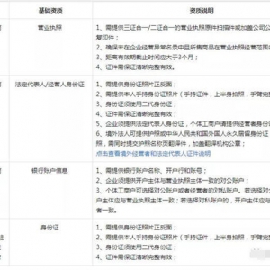 抖音小店无货源运营操作详解，实操干活建议收藏