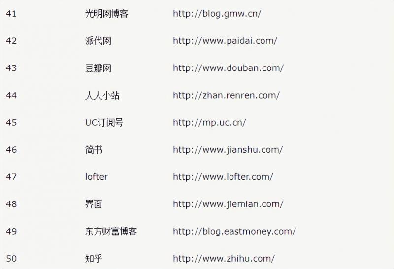 用好这个精准获客方法，每天被动加粉200+