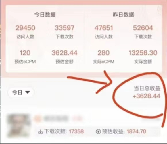 单日变现3600+，这种玩法有点野