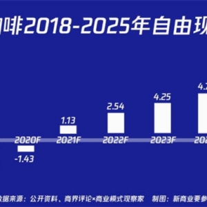 做一个和瑞幸咖啡一样的小程序，就能3月赚24亿了吗