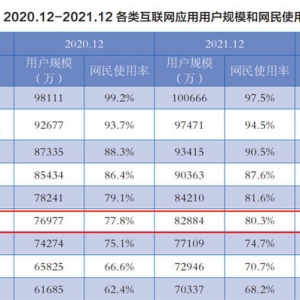 这10个免费流量入口必须把握