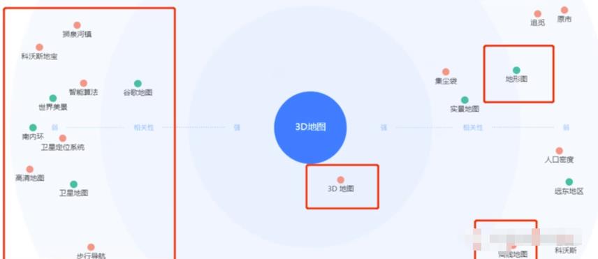 小众稀缺项目3D街景地图，一单200+，客户完全想不到