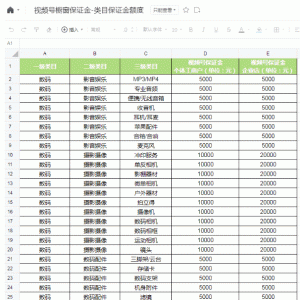 视频号小店缴纳保证金