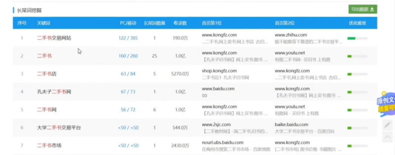 二手书副业项目笔记分享，看完后日赚几百+不是问题，小白很容易上手