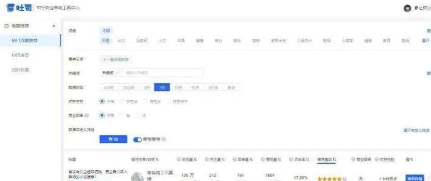 知乎引流技巧，核心的玩法
