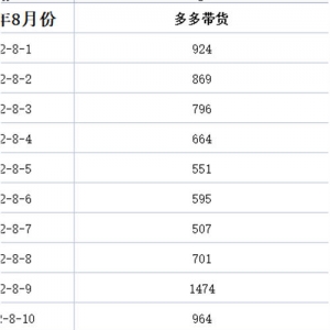 多多视频带货项目，每天稳定500+的收入