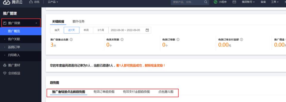 背靠腾讯云的CPS赚钱项目，正规长期可做