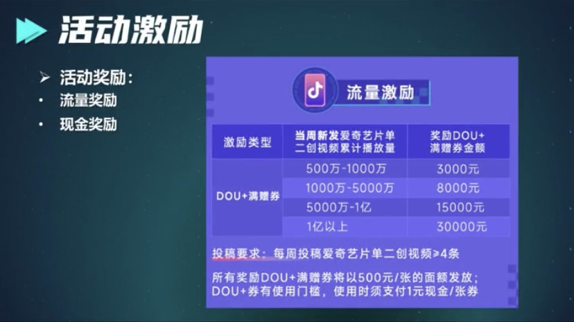 抖音二创，日赚5万
