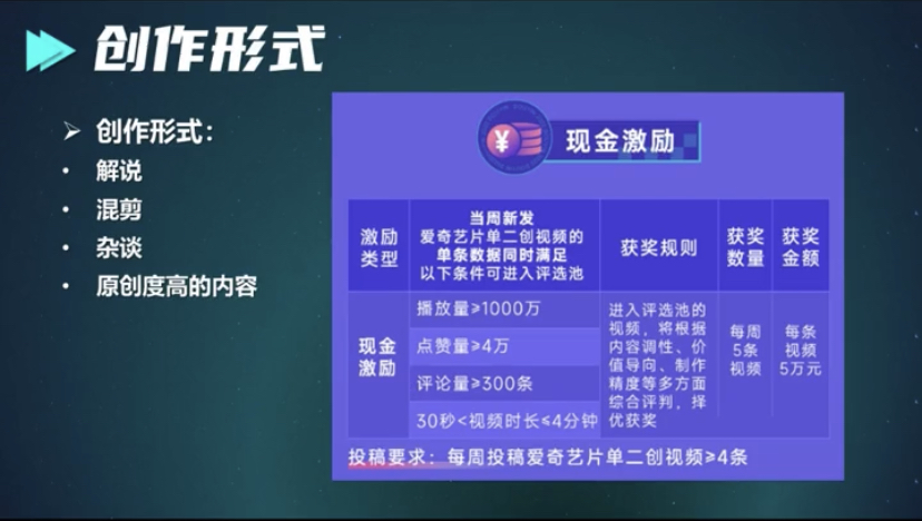抖音二创，日赚5万