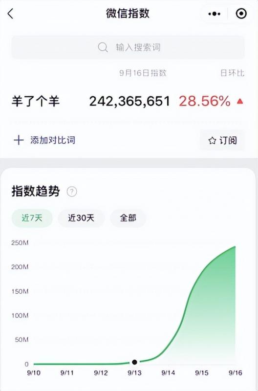 羊了个羊爆火背后，9种搞钱路子，有人一天9000