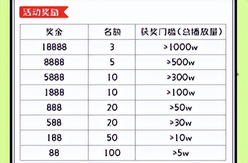 羊了个羊爆火背后，9种搞钱路子，有人一天9000