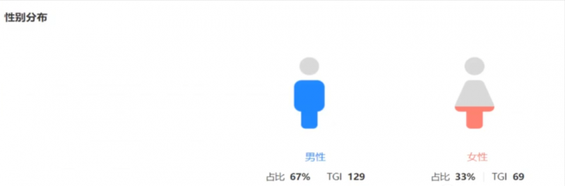 小众稀缺项目3D街景地图，一单200+，客户完全想不到