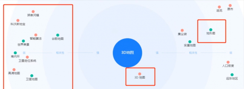 小众稀缺项目3D街景地图，一单200+，客户完全想不到