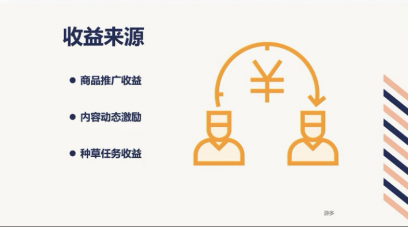 月赚4000，适合新手的逛逛0成本实操攻略