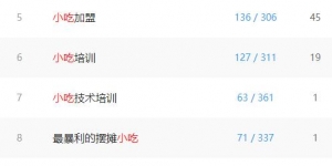 福缘网赚：推荐几个不起眼却非常赚钱冷门行业