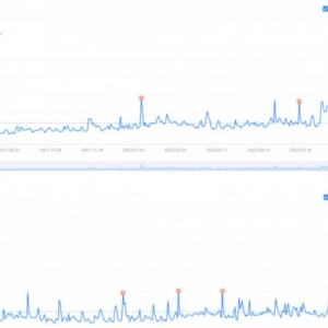 低成本宠物项目，单天利润三五百