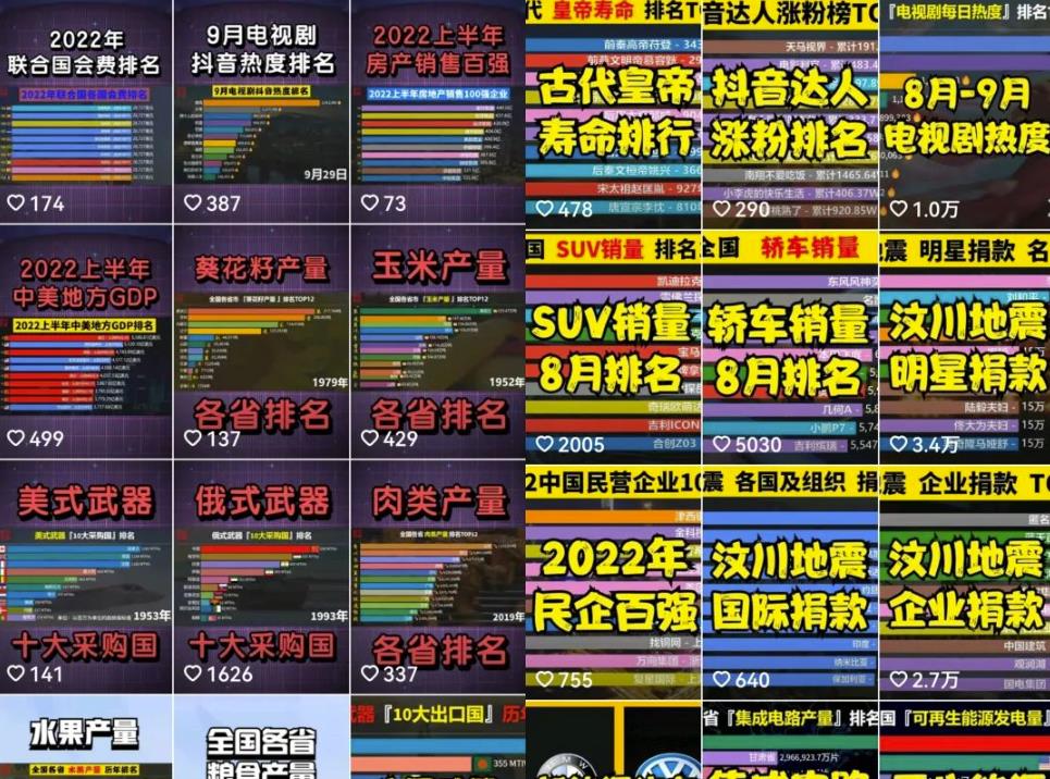 冷门的数据控账号玩法思路，冷门就代表着竞争少、机会大！无私分享给你