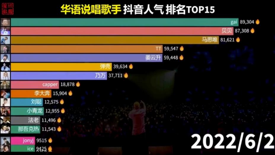 冷门的数据控账号玩法思路，冷门就代表着竞争少、机会大！无私分享给你