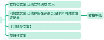 自动草稿