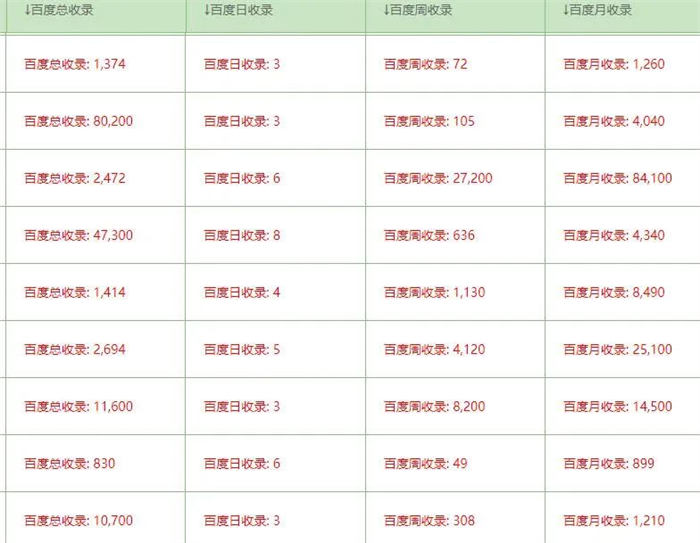 自动草稿