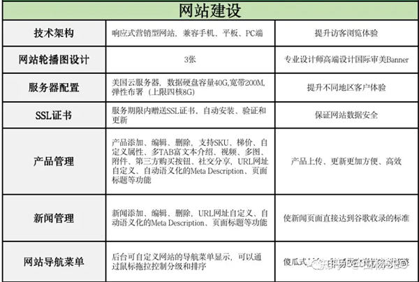 自动草稿