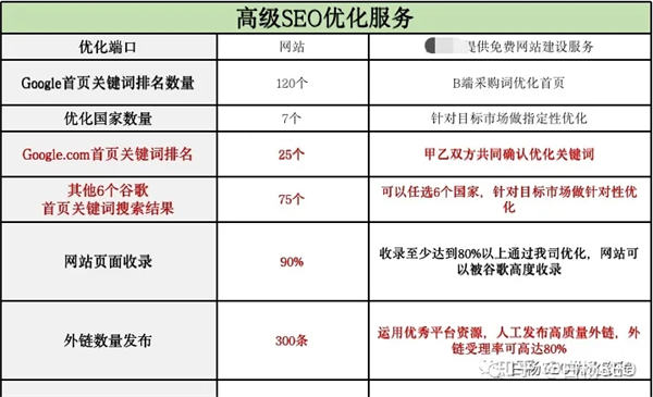 自动草稿