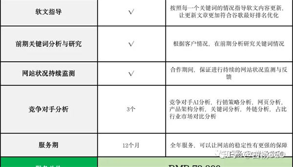 自动草稿