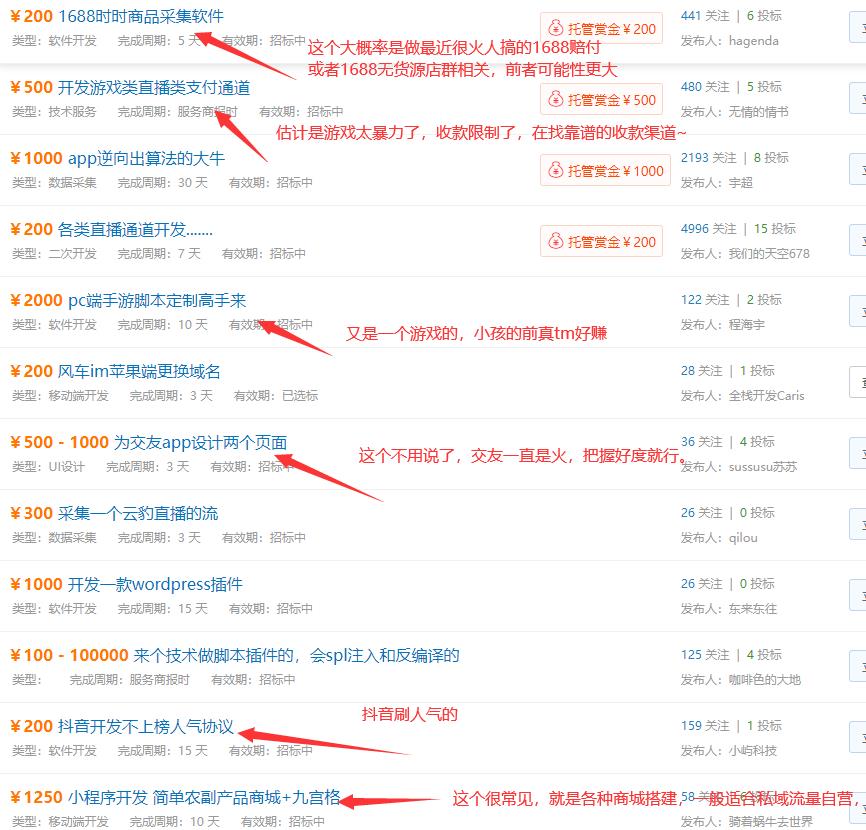 闷声发财的人都在玩些什么项目