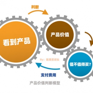 重新定义“消费属性”你的产品就能卖更贵