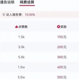 发现一个冷门赚钱玩法，音乐推广项目