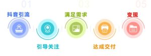 图片[1]-抖音同城相亲项目变现玩法拆解-阿兴说钱