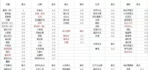 图片[3]-1盒挣1块，一年能挣100万！适合过节的回收赚钱项目-阿兴说钱