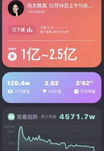 图片[4]-视频号直播间首次突破1万人-阿兴说钱