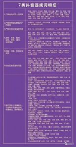 图片[5]-如何避免抖音限流降权违规-阿兴说钱