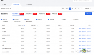图片[7]-详细教你淘宝虚拟选品方法，纯实操复盘经验，选对品单天500收入很容易-阿兴说钱