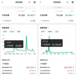 图片[1]-荭包封面项目思路拆解，22年最后一波红利，分享给你可以提前布局了-阿兴说钱